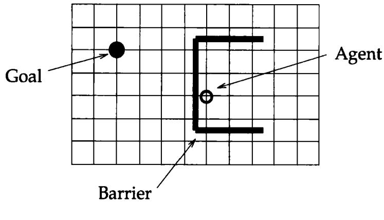 Figure 1.1: The 11×11 grid task — the experimental platform of Dayan (1993). The agent can move one step in four directions; black lines are obstacles. This environment became a classic testbed for successor representation research.