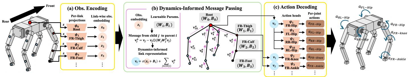 ABD-NET Fig.2