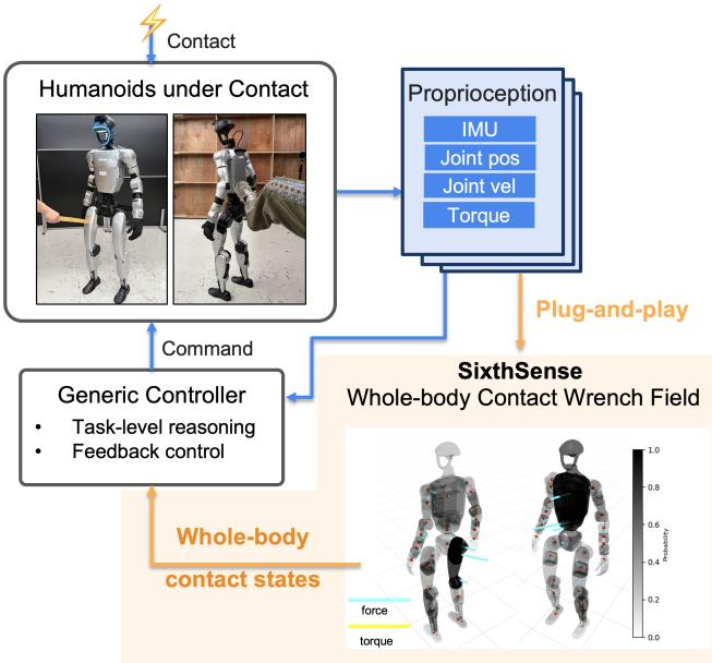 SixthSense Fig.1