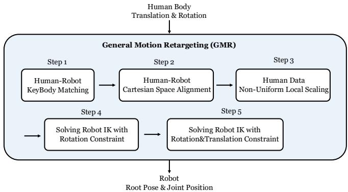 GMR Pipeline