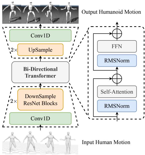 NMR Architecture