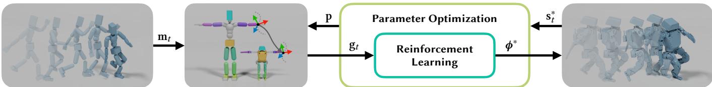 ReActor Bilevel Optimization
